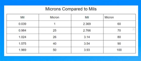 50 micron to m